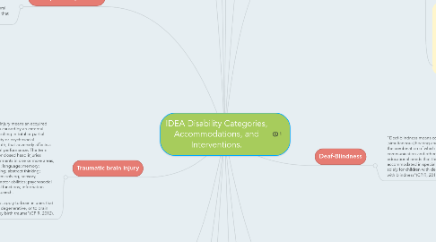 Mind Map: IDEA Disability Categories, Accommodations, and Interventions.