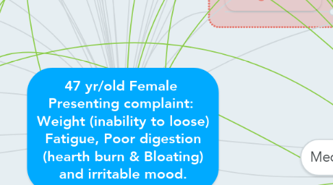 Mind Map: 47 yr/old Female  Presenting complaint:  Weight (inability to loose) Fatigue, Poor digestion (hearth burn & Bloating) and irritable mood.