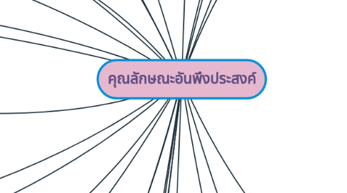 Mind Map: คุณลักษณะอันพึงประสงค์