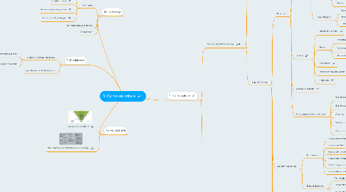 Mind Map: 3. Come un attore