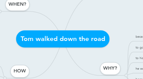 Mind Map: Tom walked down the road