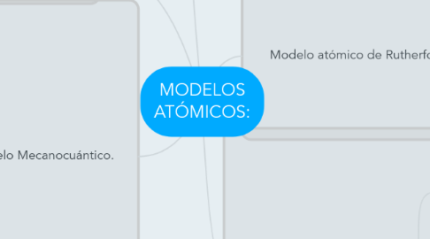 Mind Map: MODELOS ATÓMICOS: