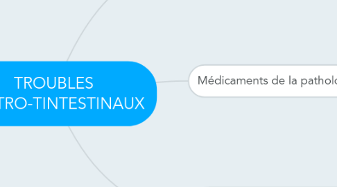 Mind Map: TROUBLES GASTRO-TINTESTINAUX