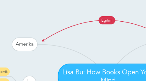 Mind Map: Lisa Bu: How Books Open Your Mind