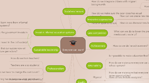 Mind Map: Everyone can learn!