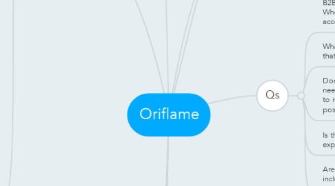 Mind Map: Oriflame