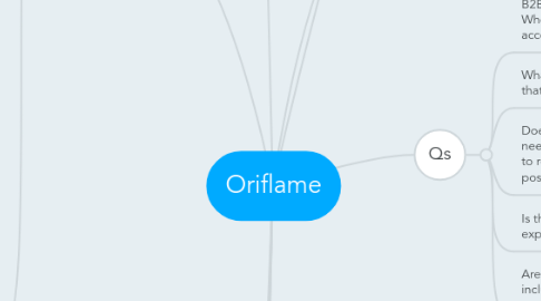 Mind Map: Oriflame