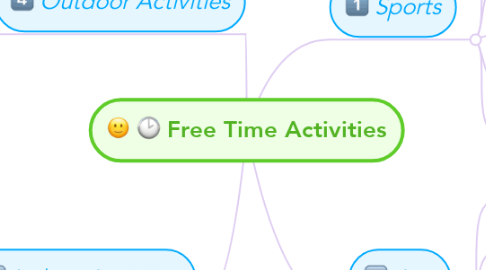 Mind Map: Free Time Activities