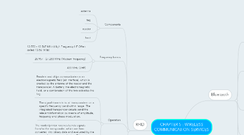 Mind Map: CHAPTER 5 : WIRELESS COMMUNICATION SERVICES