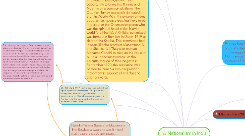 Mind Map: Nationalism in India