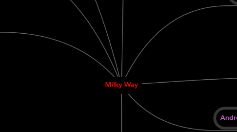 Mind Map: Milky Way