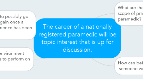 Mind Map: The career of a nationally registered paramedic will be topic interest that is up for discussion.