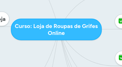 Mind Map: Curso: Loja de Roupas de Grifes Online