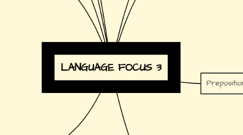 Mind Map: LANGUAGE FOCUS 3