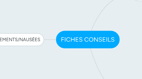 Mind Map: FICHES CONSEILS