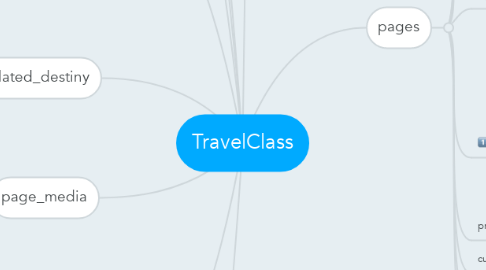 Mind Map: TravelClass