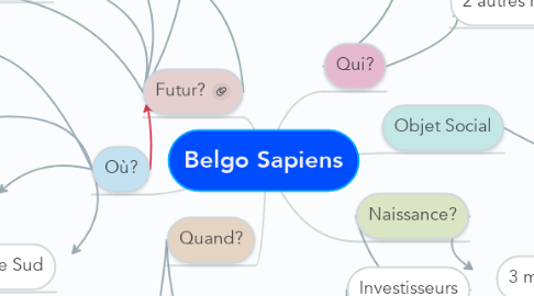 Mind Map: Belgo Sapiens