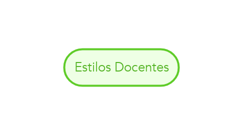 Mind Map: Estilos Docentes