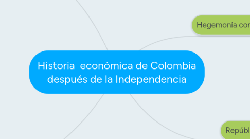 Mind Map: Historia  económica de Colombia después de la Independencia