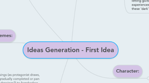 Mind Map: Ideas Generation - First Idea