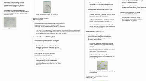 Mind Map: MPGN | MARKETING