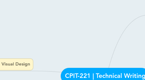 Mind Map: CPIT-221 | Technical Writing