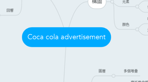 Mind Map: Coca cola advertisement