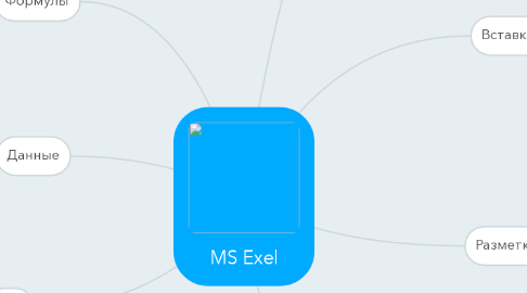 Mind Map: MS Exel