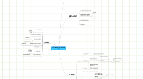 Mind Map: Atelier Bibcamp 2011 "Enquêter et agir"