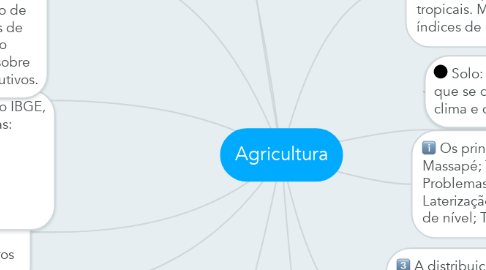 Mind Map: Agricultura