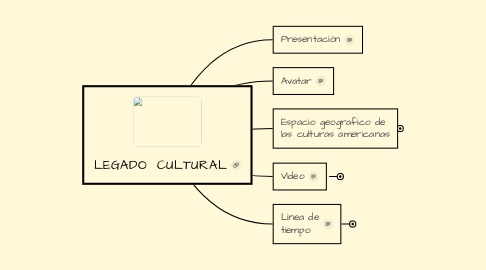 Mind Map: LEGADO  CULTURAL