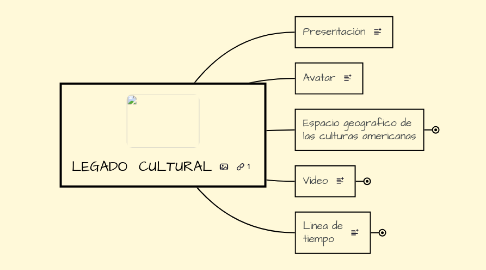 Mind Map: LEGADO CULTURAL