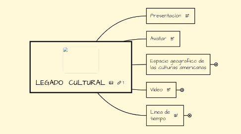 Mind Map: LEGADO  CULTURAL