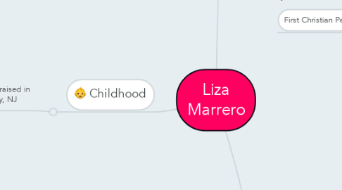 Mind Map: Liza Marrero