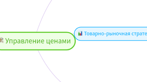 Mind Map: Управление ценами