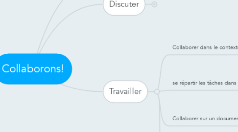 Mind Map: Collaborons!
