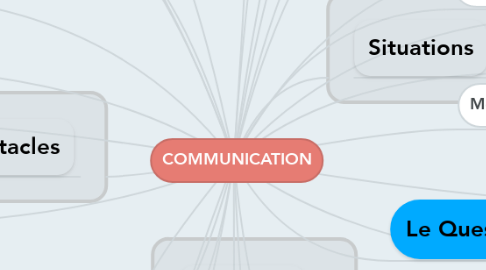 Mind Map: COMMUNICATION