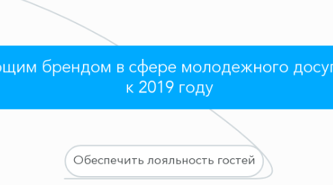 Mind Map: Стать лидирующим брендом в сфере молодежного досуга в Георгиевске к 2019 году