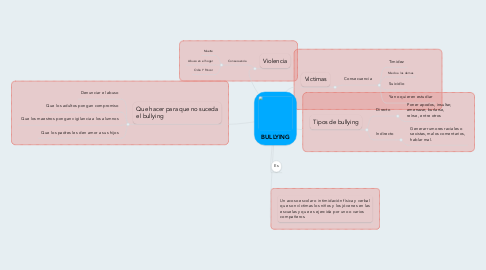 Mind Map: BULLYING