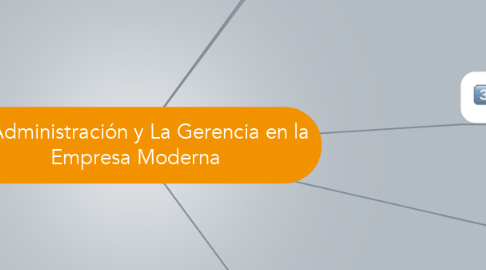 Mind Map: La Administración y La Gerencia en la Empresa Moderna