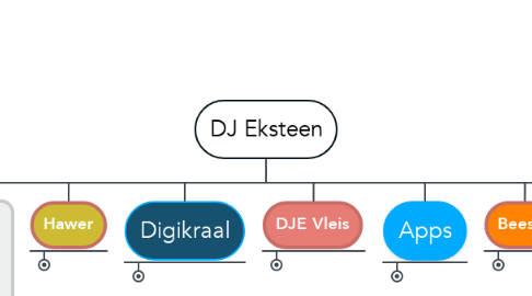 Mind Map: DJ Eksteen