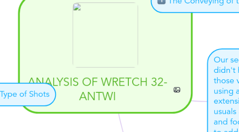 Mind Map: ANALYSIS OF WRETCH 32- ANTWI