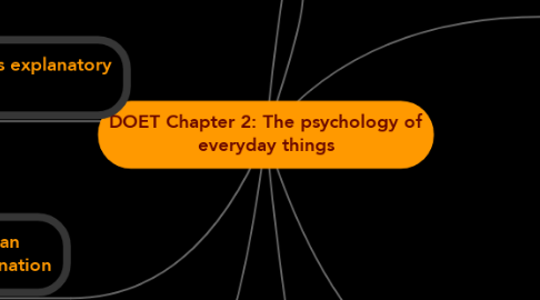 Mind Map: DOET Chapter 2: The psychology of everyday things