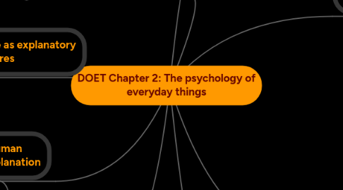 Mind Map: DOET Chapter 2: The psychology of everyday things