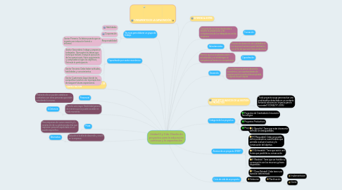 Mind Map: Unidad 2 y 3 de: Diseño de proyectos para la educación continua y la capacitación