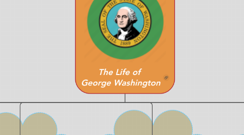 Mind Map: The Life of  George Washington