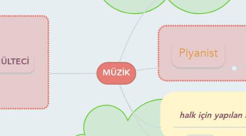 Mind Map: MÜZİK