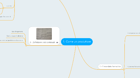 Mind Map: 1. Come un produttore