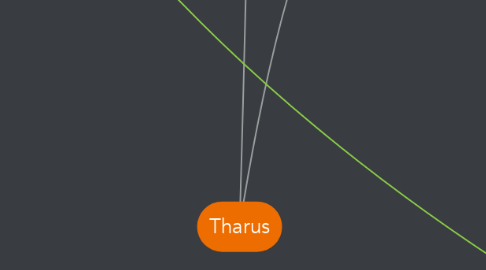 Mind Map: Tharus