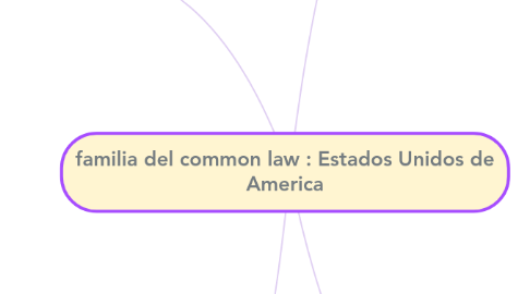 Mind Map: familia del common law : Estados Unidos de America